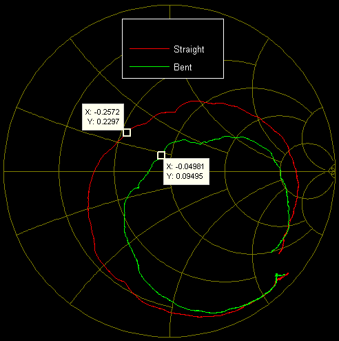 Smith chart of measured antenna input impedance