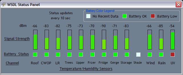 Image of WSDL Signal Strength Display